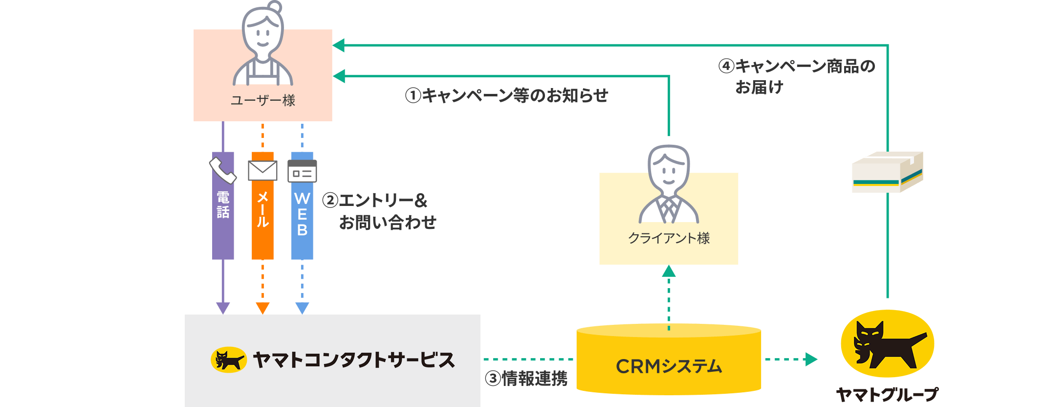 エントリー受付図