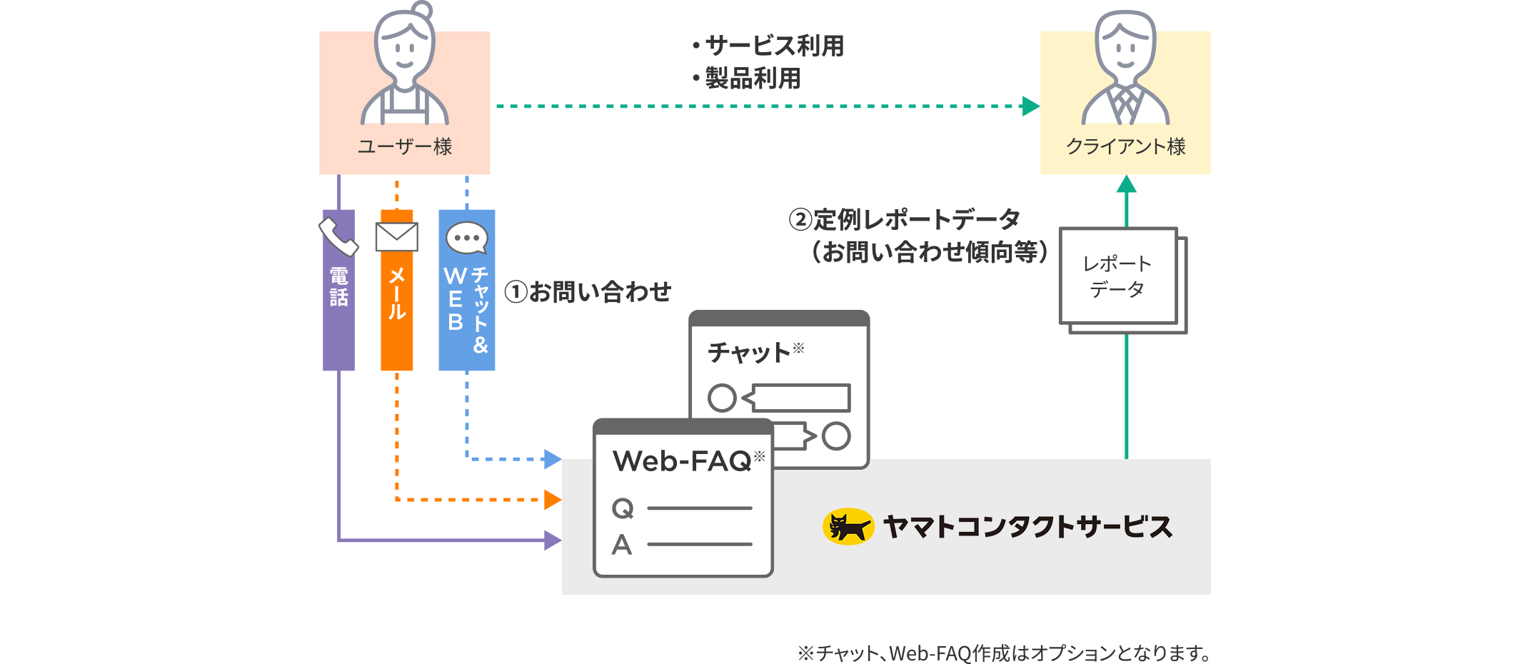 ヘルプデスク図