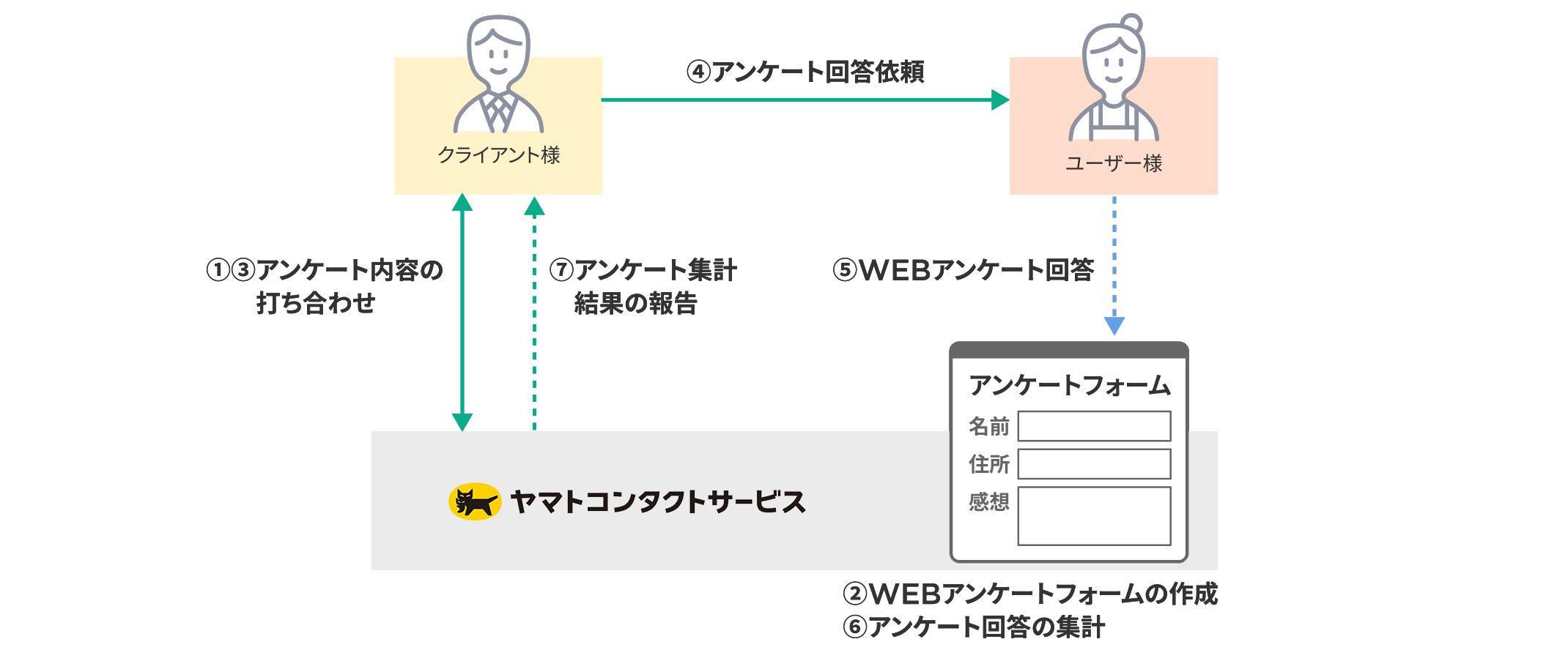 アンケート支援画像