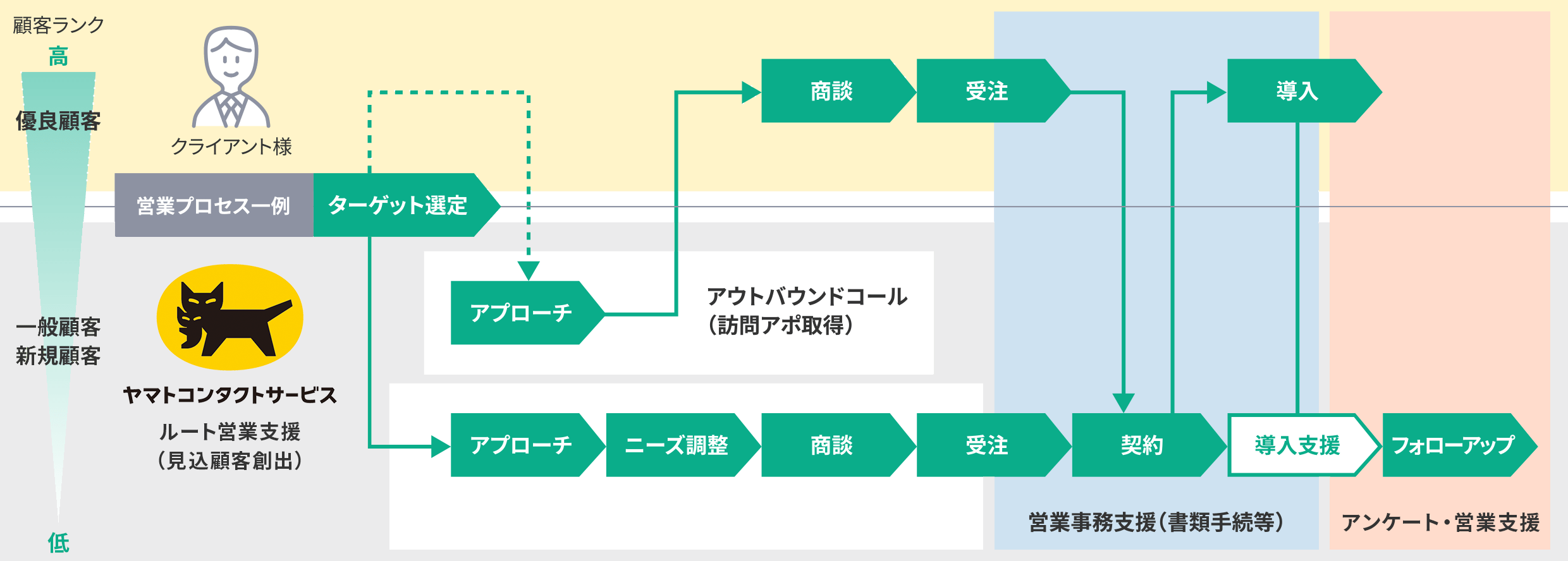 営業支援画像