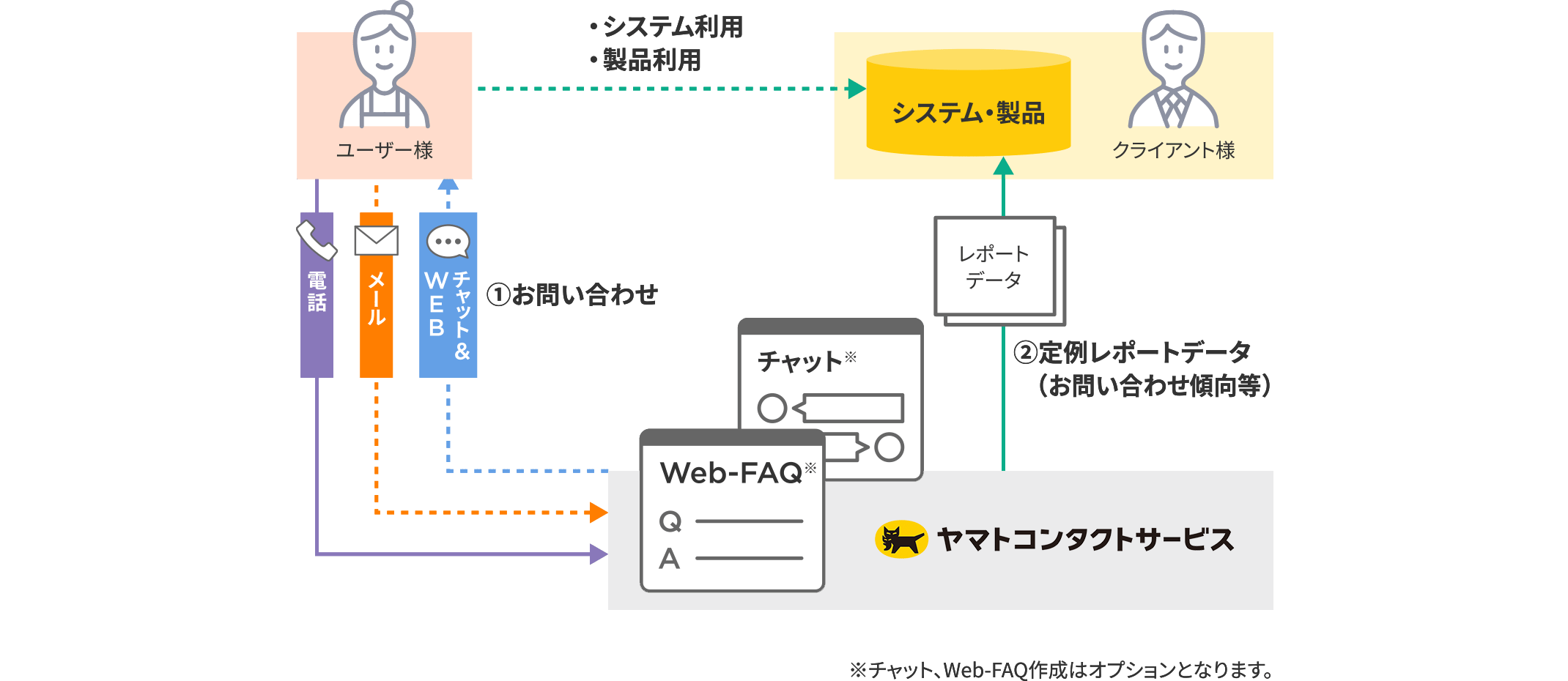 業務フロー図