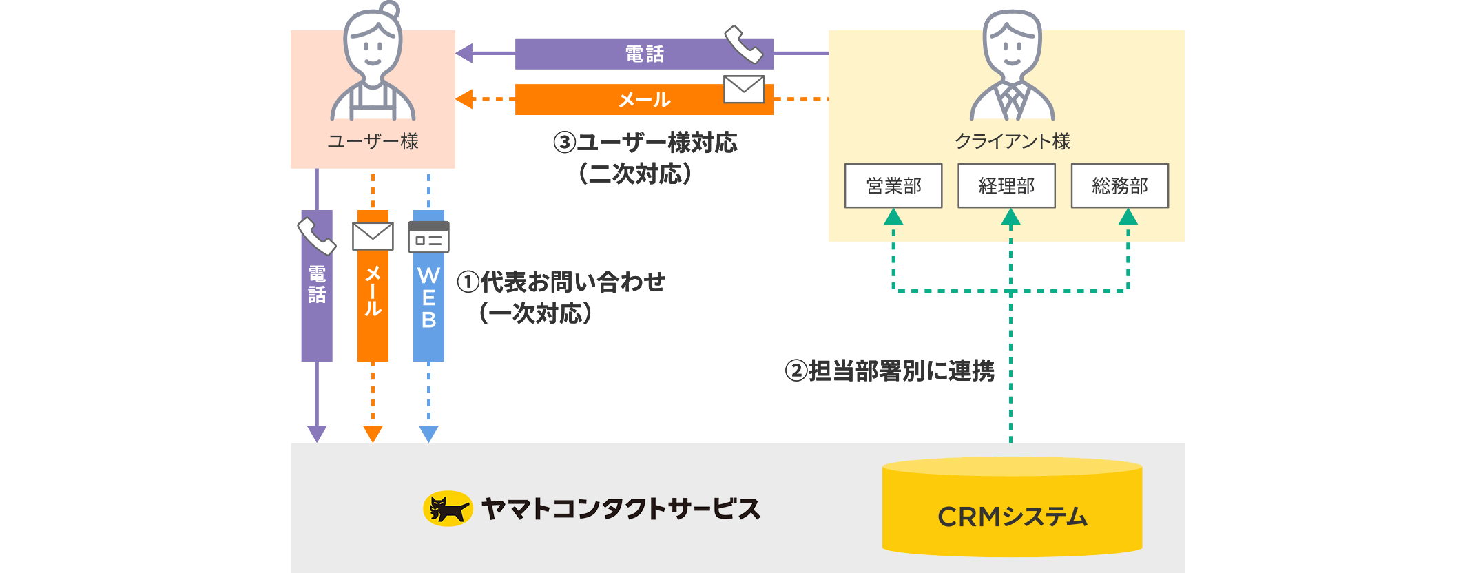 業務フロー図