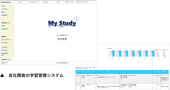 学習管理システムイメージ図